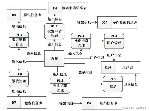 基于流程的查收查引信息管理系統設計與實現